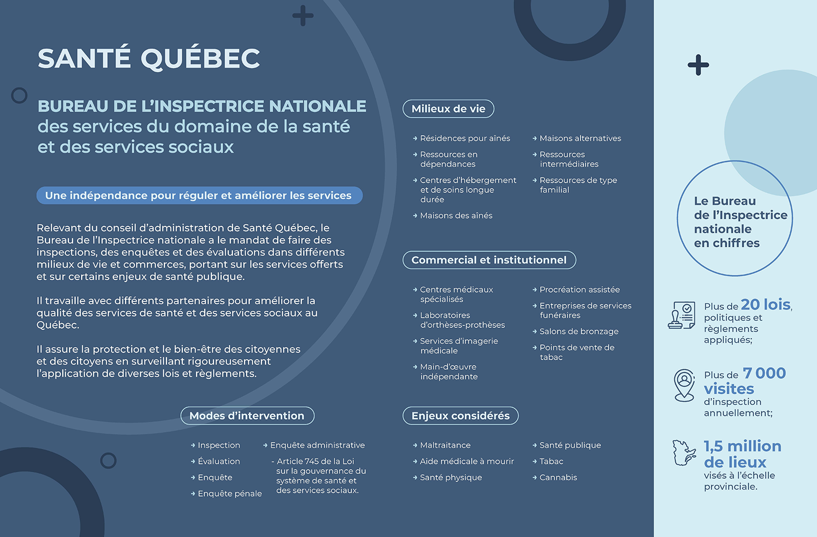 Bureau de l'inspectrice nationale missions et domaines