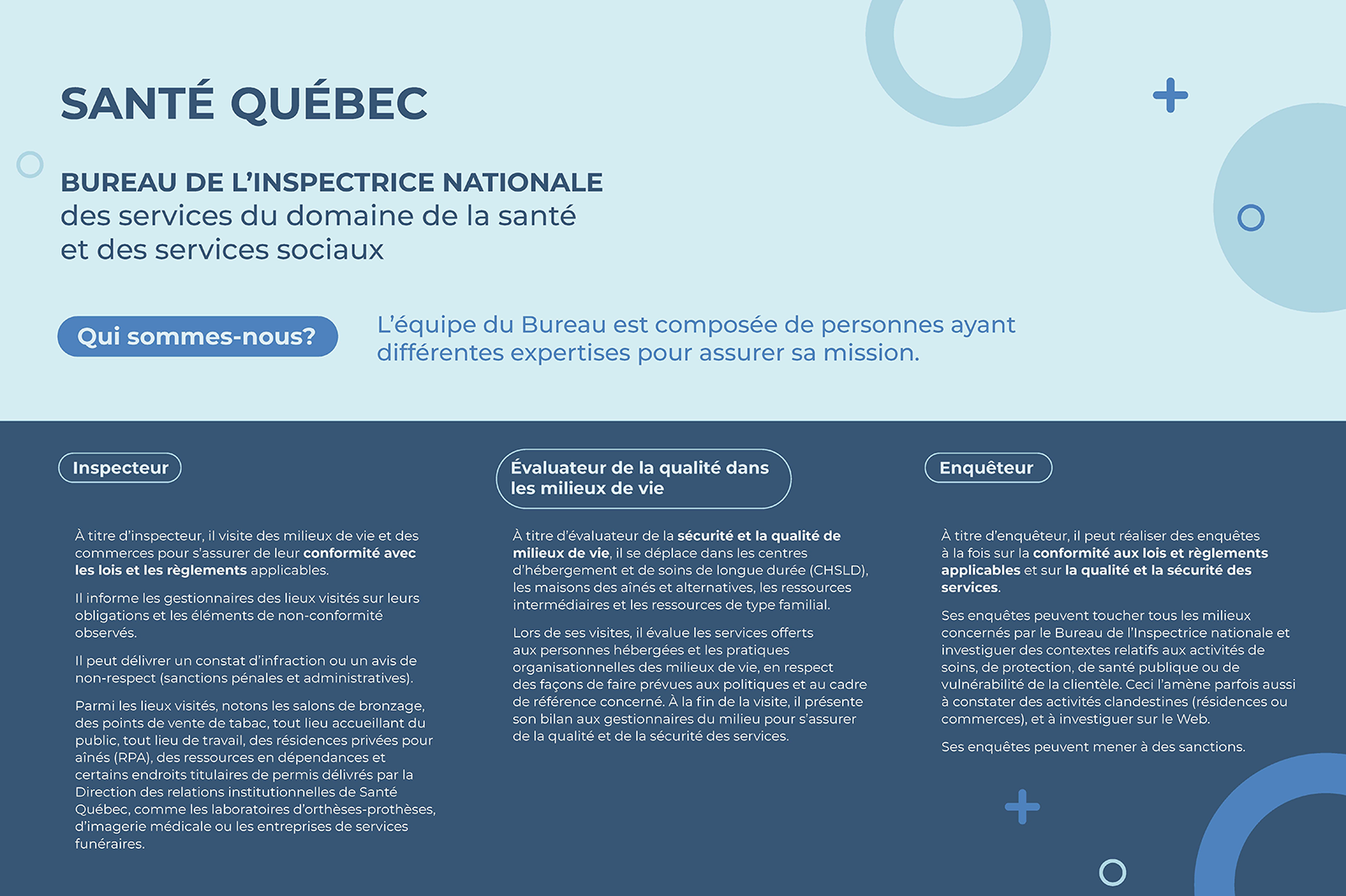 Bureau de l'inspectrice nationale modes d'intervention et fonctionnement